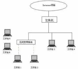 路由穿墙能力终极对决 如何搭建覆盖无死角的家庭网络