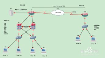 企业如何搭建小型网络环境