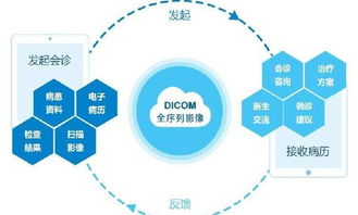 拉勾网 如何搭建高效的网络招聘平台