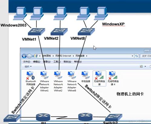 零成本构建个人网络实验室 从理论到实践的完全指南