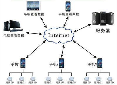 云手机 定义、功能与个人服务器搭建全攻略