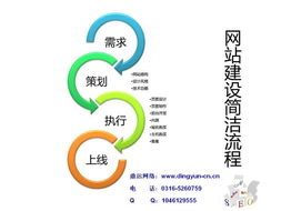 企业为什么需要建设网站 网络搭建助您开启数字化转型新篇章——鼎运网络
