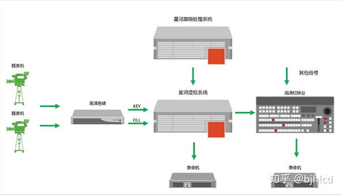 校园虚拟演播室与真三维网络电视台搭建方案