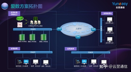 如何搭建混合型呼叫中心?云翌为上海爱数定制方案